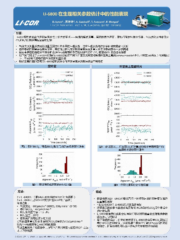 LI 6800 在生理相关参数估计中的性能表现