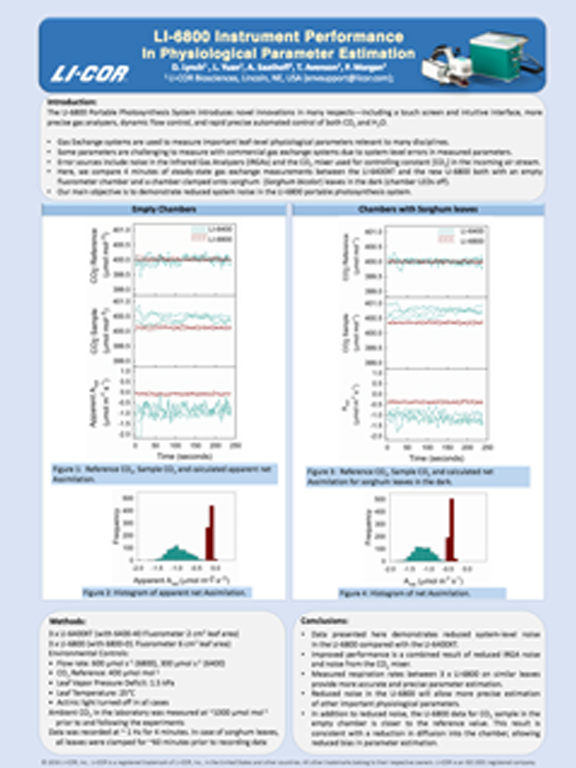 LI-6800 Instrument Performance In Physiological Parameter Estimation