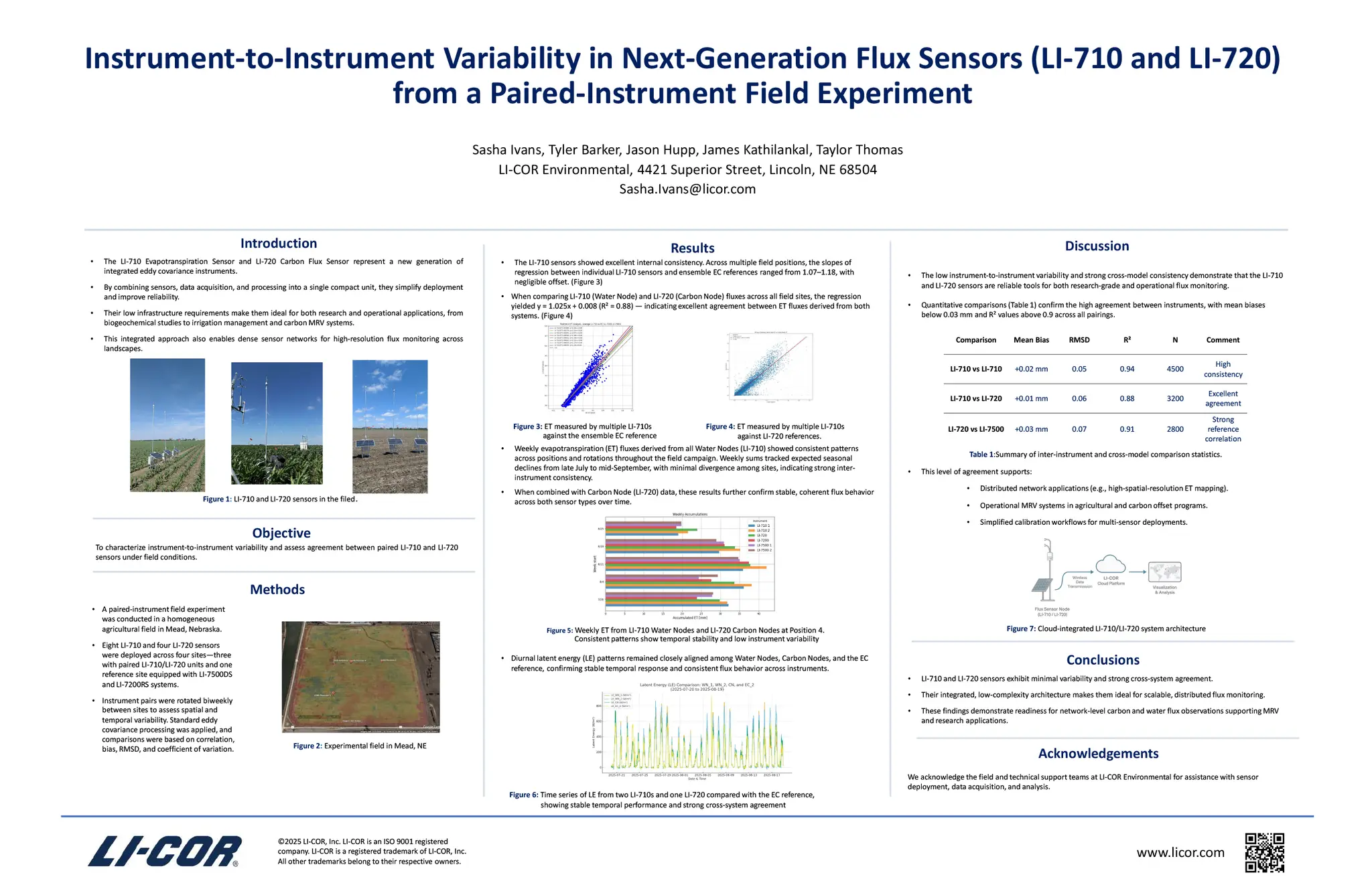 Instrument-to-Instrument Variability in Next-Generation Flux Sensors (LI-710 and LI-720) from a Paired-Instrument Field Experiment